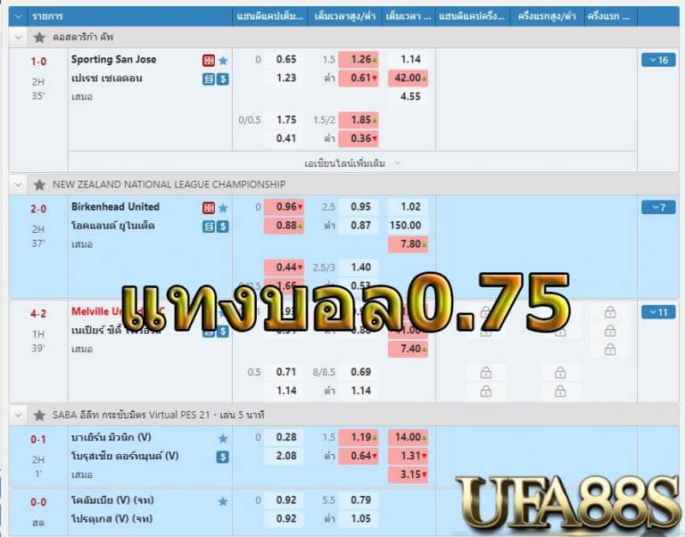 แทงบอล0.75